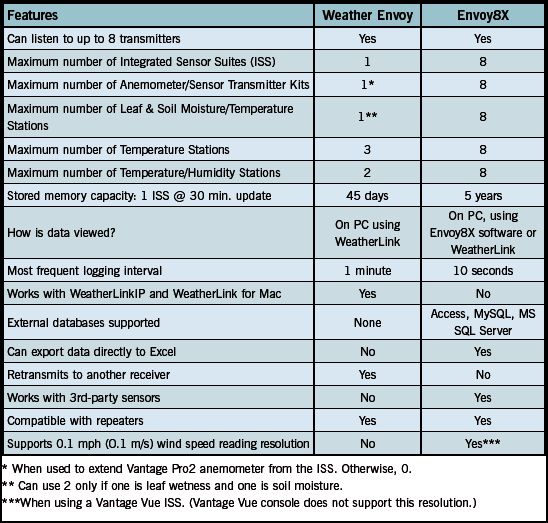 comparatif.JPG